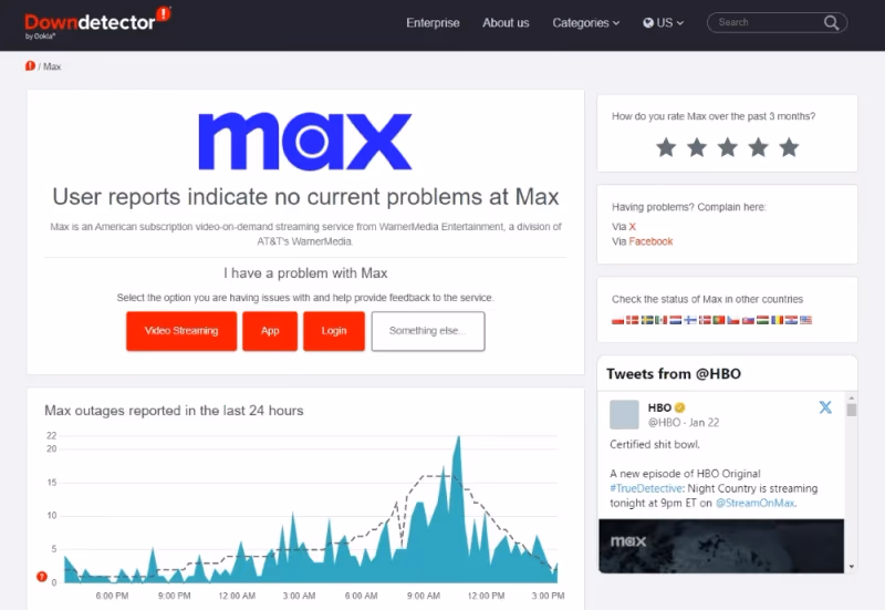 Downdetector Hbo Max