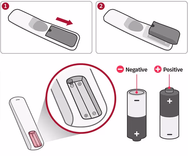 Lg Tv Remote Battery