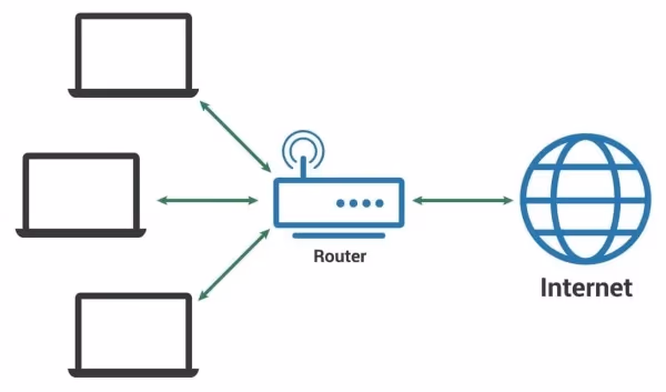 Check Network Connectivity